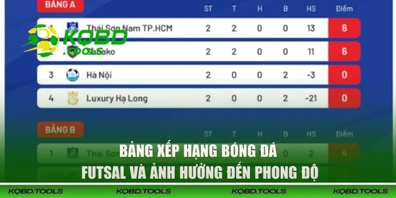 Bảng Xếp Hạng Bóng Đá Futsal | Thông Tin Chuẩn Xác Từ KQBD 27 Bảng xếp hạng bóng đá Futsal ảnh hưởng đến phong độ