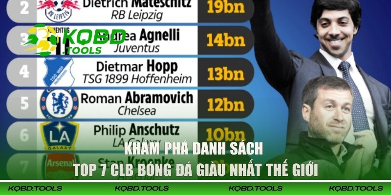 Top 7 CLB Bóng Đá Giàu Nhất Thế Giới Năm 2026 Theo KQBD 2 Khám phá danh sách top 7 CLB bóng đá giàu nhất thế giới
