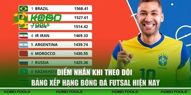 Bảng Xếp Hạng Bóng Đá Futsal | Thông Tin Chuẩn Xác Từ KQBD 28 Điểm nhấn khi bạn theo dõi BXH Futsal