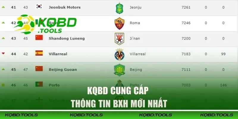 Bảng Xếp Hạng Bóng Đá CLB Tại KQBD | Cập Nhật Nóng Hổi Nhất! 28 Cung cấp thông tin BXH mới nhất